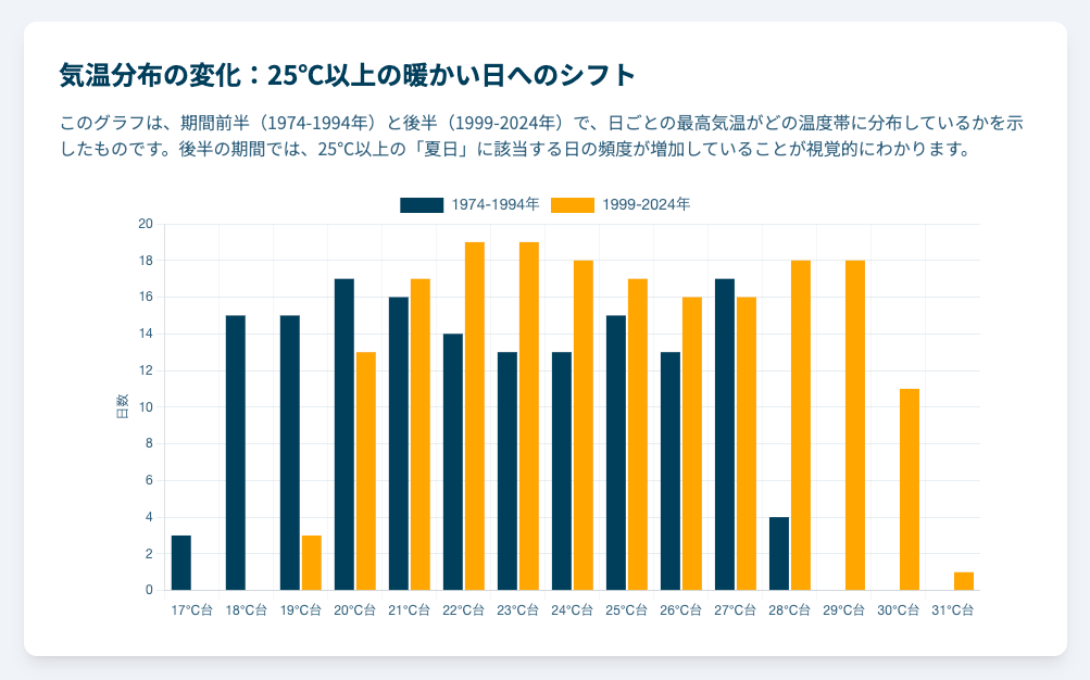 narino 通信｜Oct 2025
